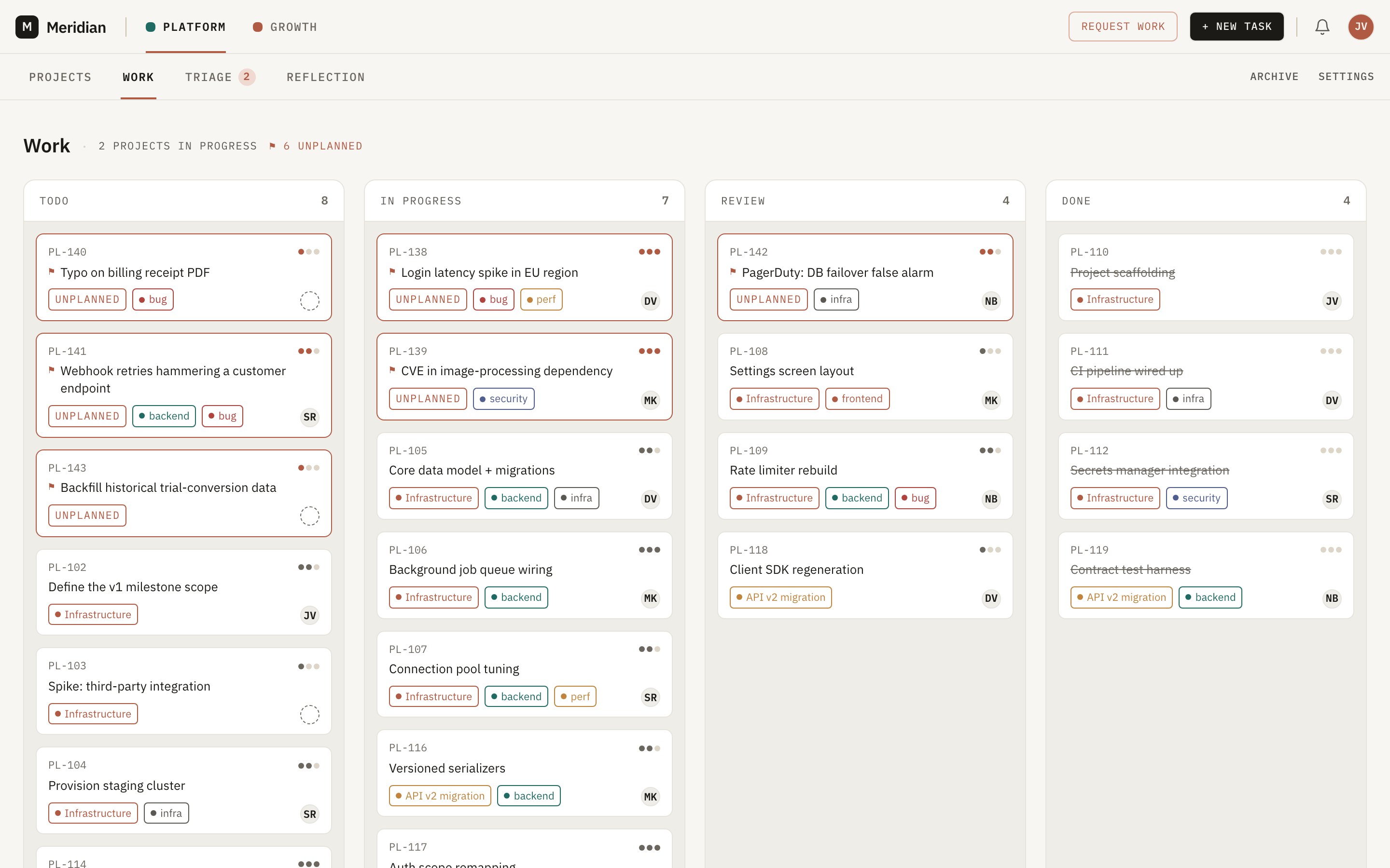 The Jogg Work board: task cards moving across four fixed columns — Todo, In Progress, Review, and Done — with unplanned cards flagged.