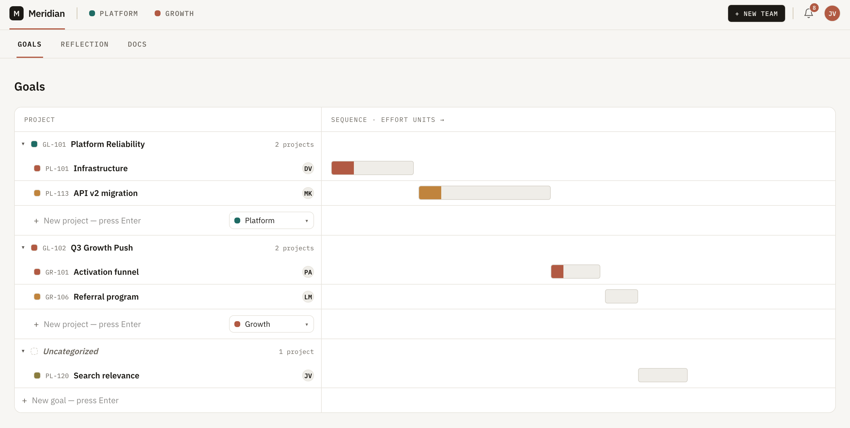 The Jogg Goals page: project rows with lifecycle badges and gantt-style bars, grouped under goals.