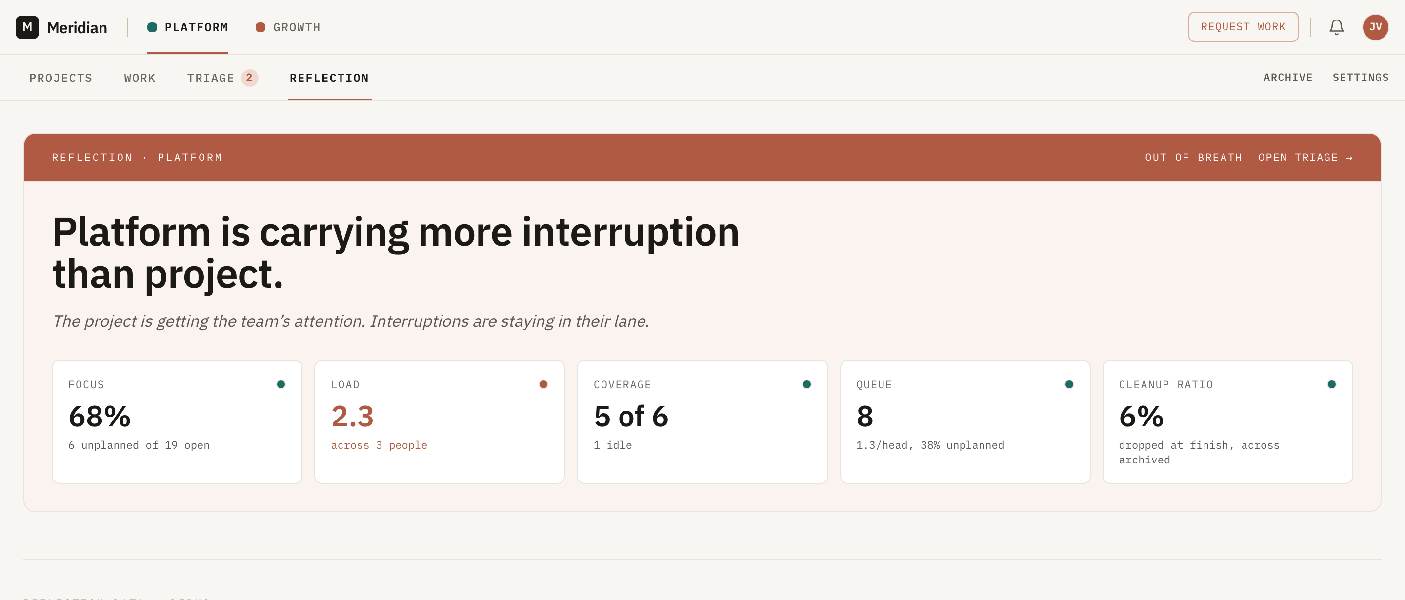 The Jogg Reflection: a plain-language read on team health with a calm-to-hot tone and five signal tiles.